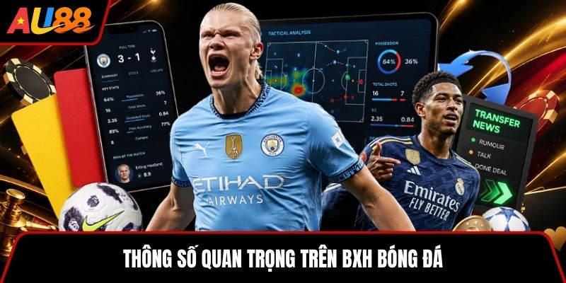 Thông số quan trọng trên BXH bóng đá